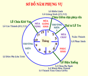 BƯỚC VÀO MÙA THƯỜNG NIÊN